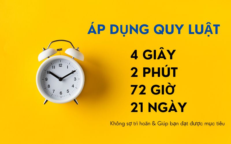 4 Giây - 2 Phút - 72 Giờ - 21 Ngày: Phá Vỡ Rào Cản, Tạo Dựng Đỉnh Cao